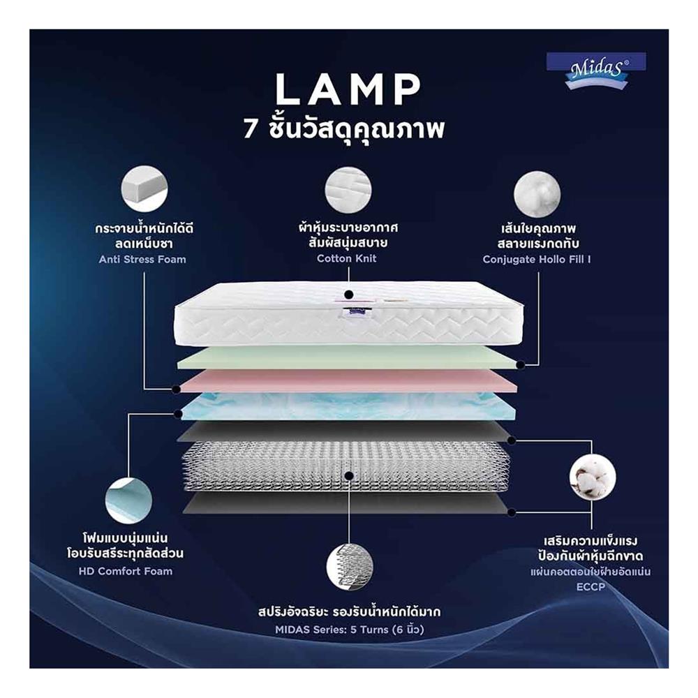 ที่นอน 5 ฟุต MIDAS LAMP พร้อมหมอนหนุน 2 ชิ้น