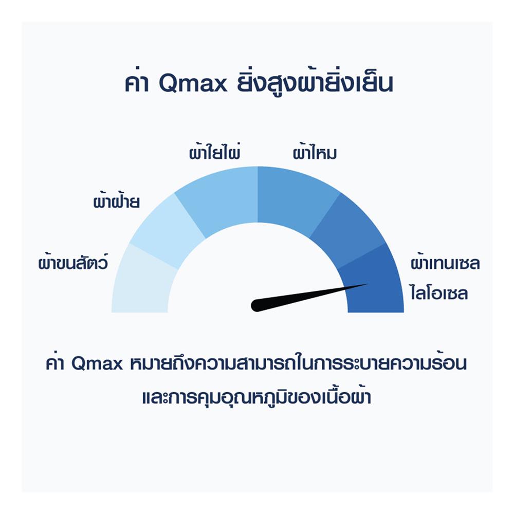 ผ้าปูที่นอน 5 ฟุต BENETTA MIST สี BEIGE