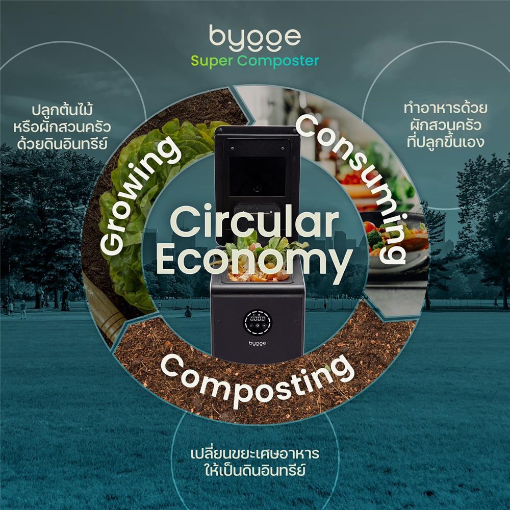 เครื่องย่อยเศษอาหารเป็นดินอินทรีย์ BYGGE 19 ลิตร