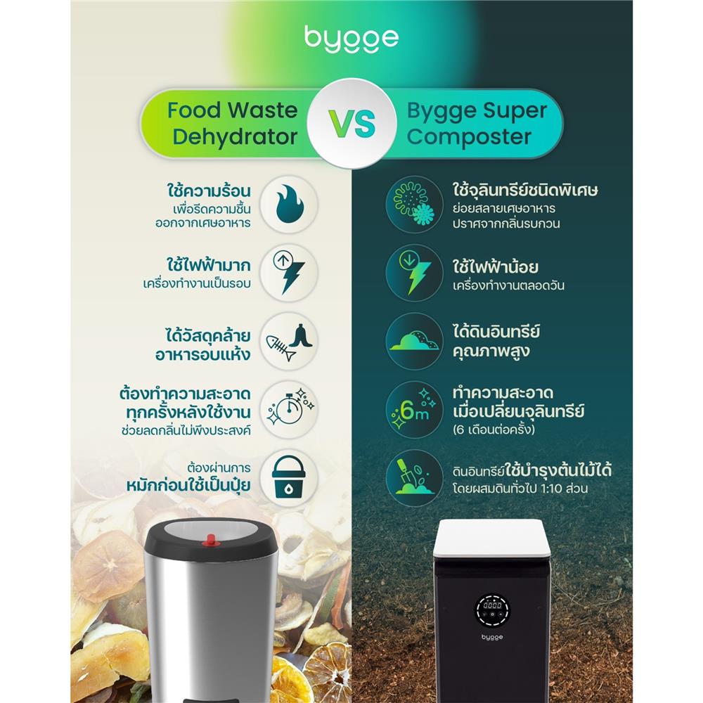 เครื่องย่อยเศษอาหารเป็นดินอินทรีย์ BYGGE 19 ลิตร