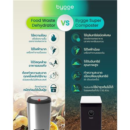 เครื่องย่อยเศษอาหารเป็นดินอินทรีย์ BYGGE 19 ลิตร_10