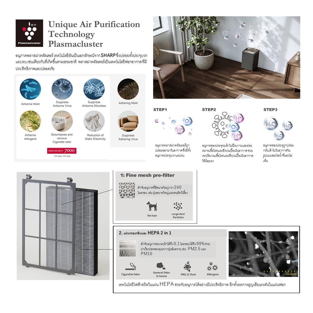 เครื่องฟอกอากาศ SHARP FP-S40B-T 30ตารางเมตร
