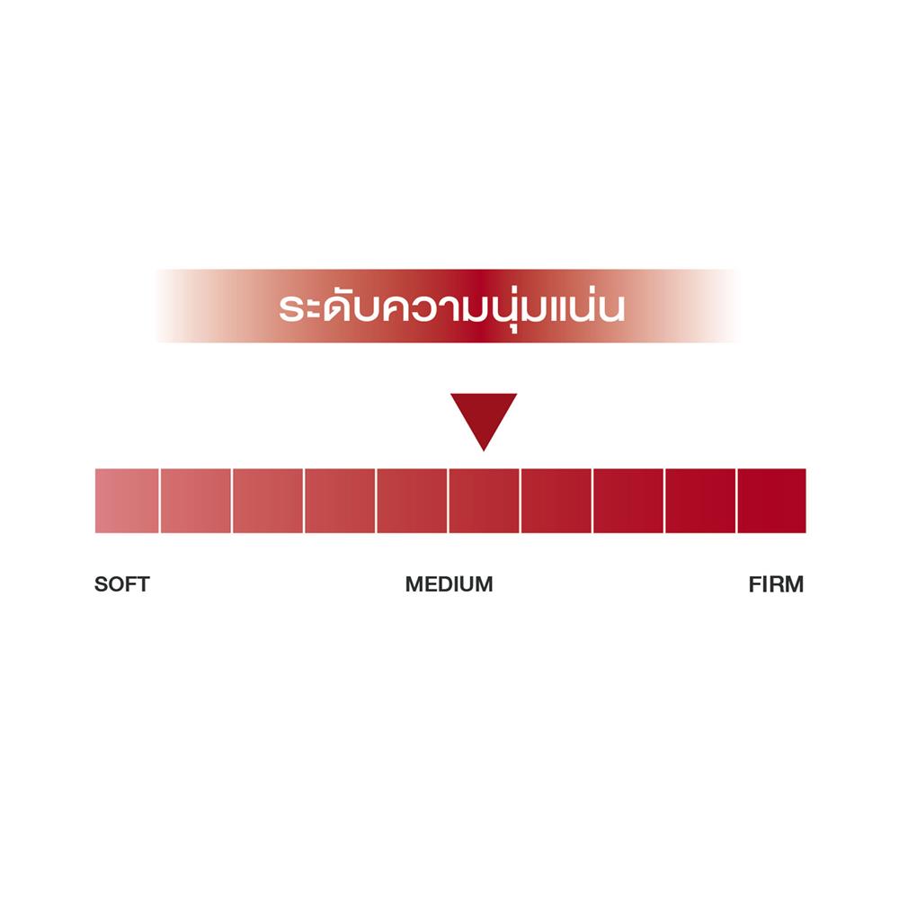 ที่นอน 5 ฟุต SLUMBERLAND IMPERIAL CROWN