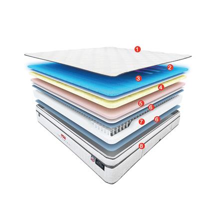 ที่นอน 5 ฟุต SLUMBERLAND IMPERIAL CROWN_6