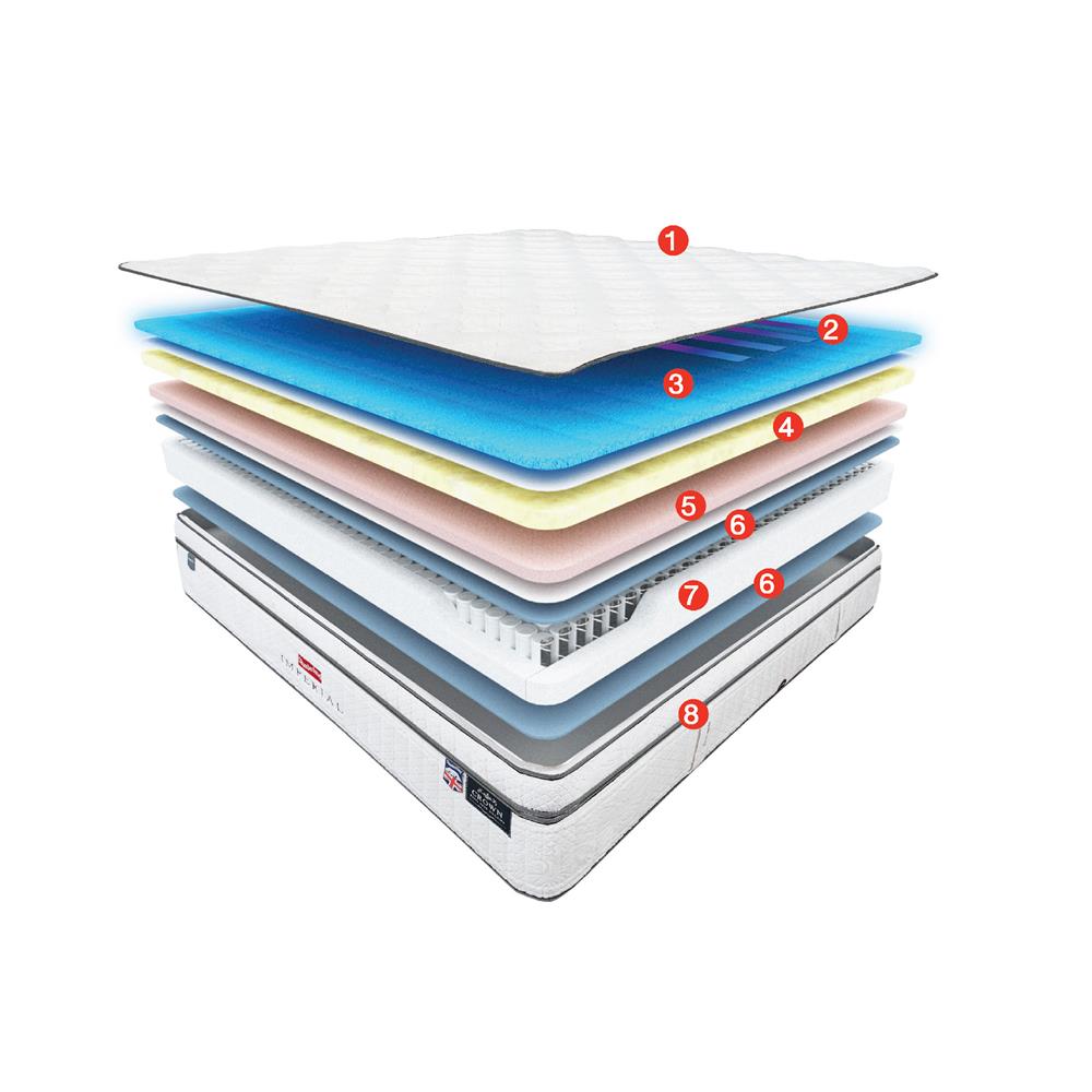 ที่นอน 6 ฟุต SLUMBERLAND IMPERIAL CROWN