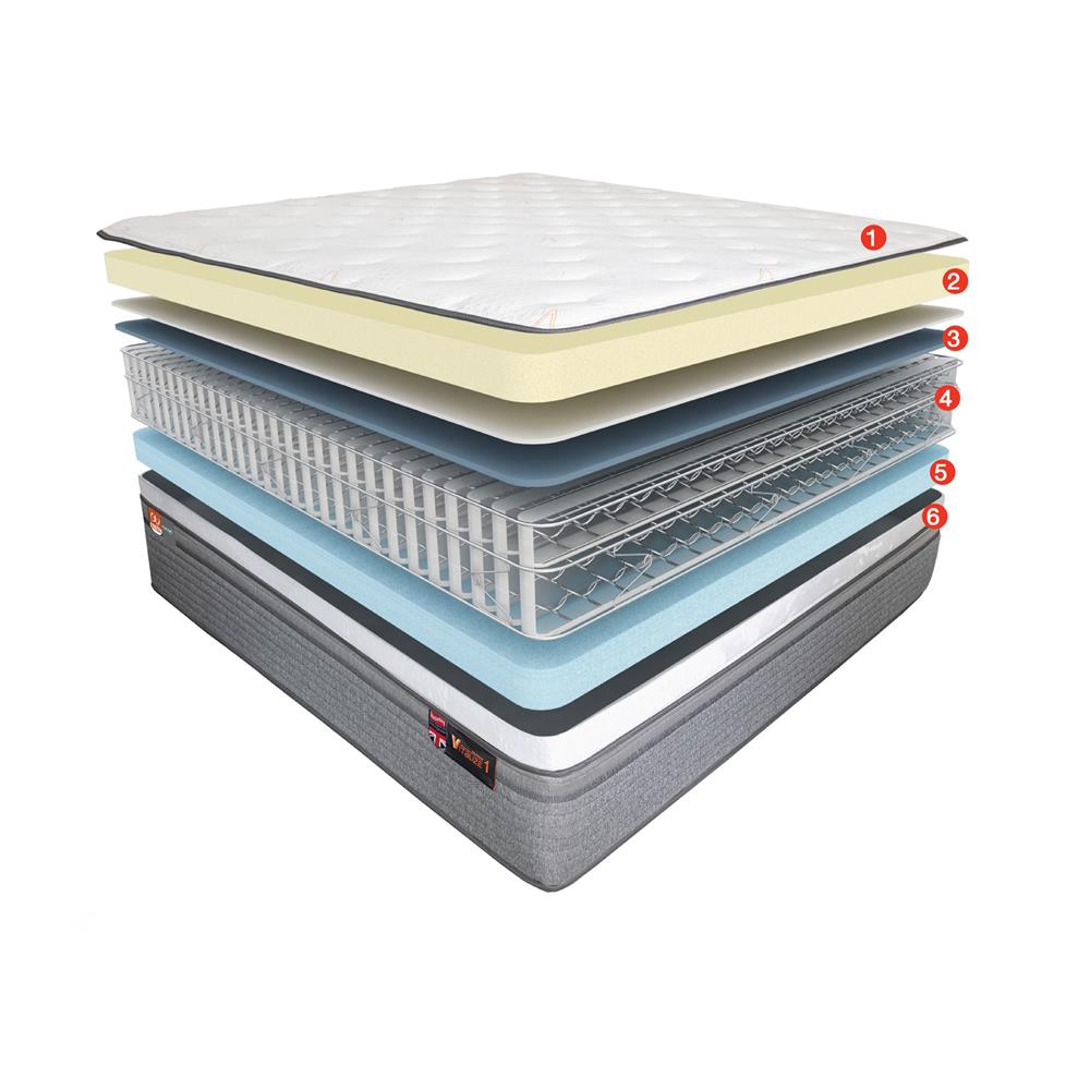 ที่นอน 5 ฟุต SLUMBERLAND VITALIZE1