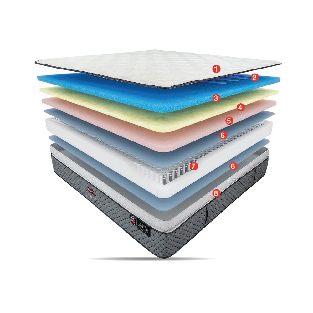 ที่นอน 5 ฟุต SLUMBERLAND IMPERIAL EMPIRE