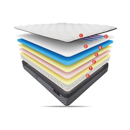 ที่นอน 5 ฟุต SLUMBERLAND IMPERIAL MARCH_5