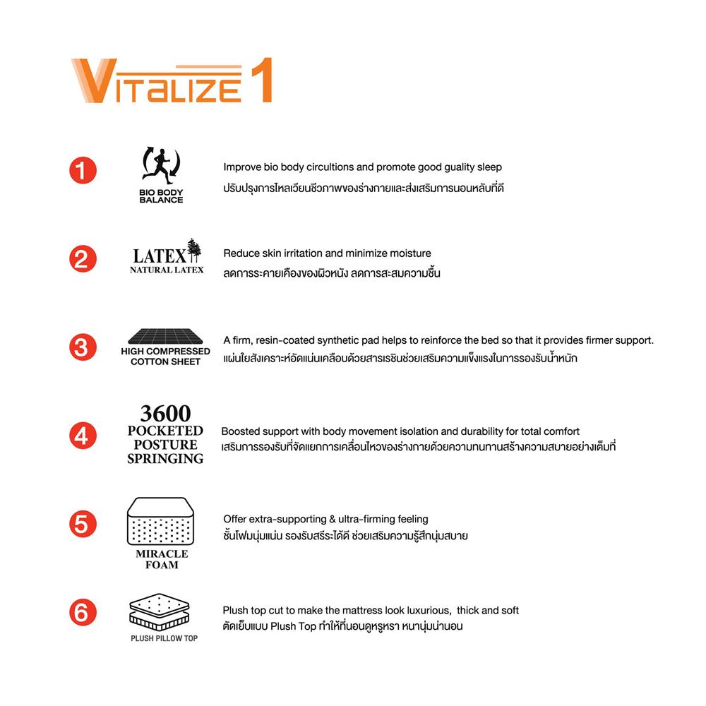 ที่นอน 3.5 ฟุต SLUMBERLAND VITALIZE1