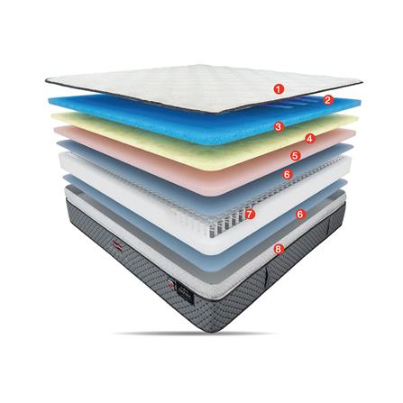 ที่นอน 6 ฟุต SLUMBERLAND IMPERIAL EMPIRE_5