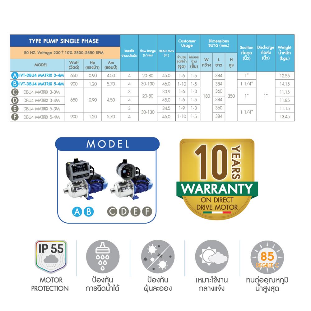 ปั๊มอัตโนมัติ EBARA IVT DBU4 MATRIX 5-4M 900 วัตต์