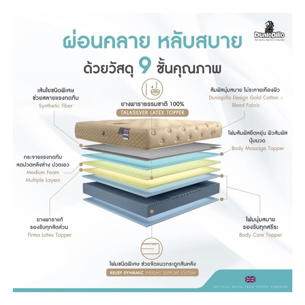 ที่นอน 5 ฟุต DUNLOPILLO BIBURY (พร้อมหมอนหนุน 2 ชิ้น)