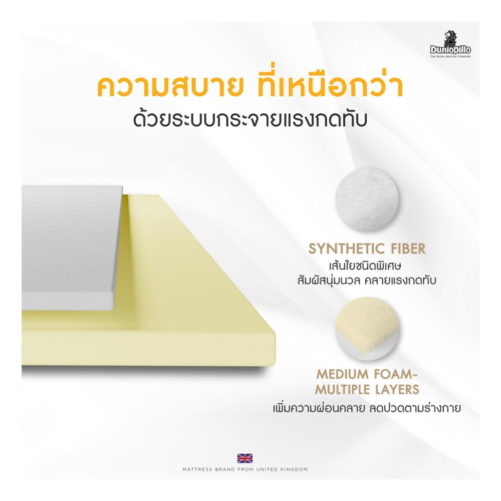 ที่นอน 3.5 ฟุต DUNLOPILLO MILADA