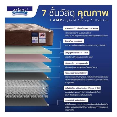 ที่นอน 6 ฟุต MIDAS NORTHLANDER พร้อมหมอนหนุน 2 ชิ้น_3