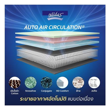 ที่นอน 6 ฟุต MIDAS NORTHLANDER พร้อมหมอนหนุน 2 ชิ้น_4