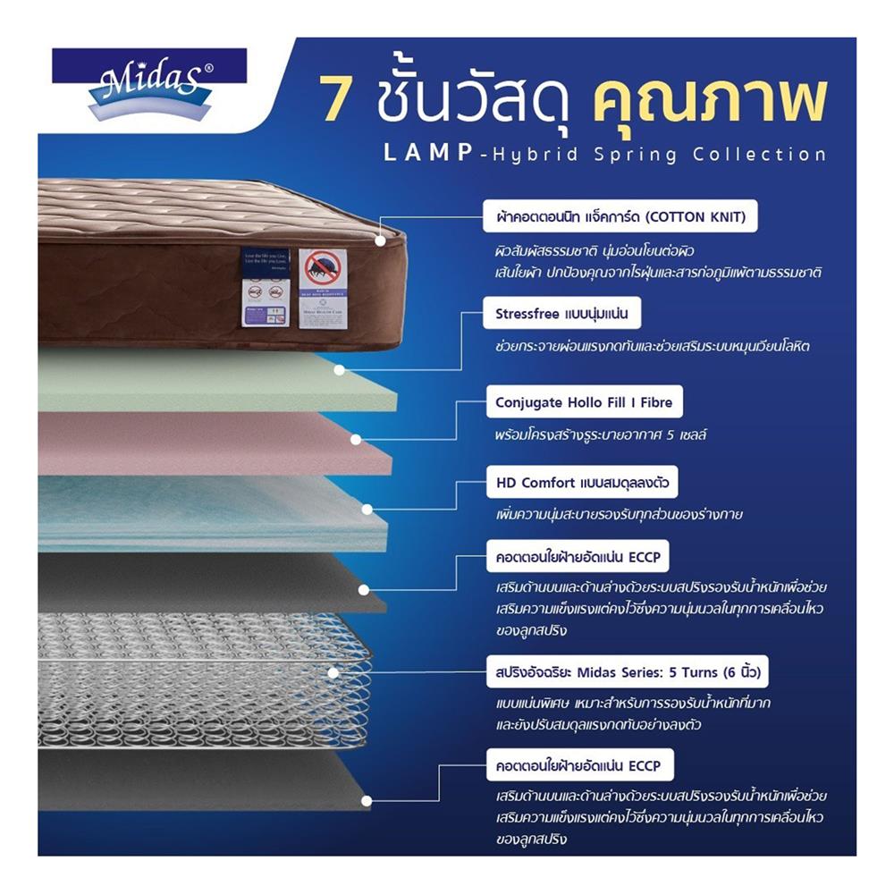 ที่นอน 3.5 ฟุต MIDAS NORTHLANDER พร้อมหมอนหนุน 1 ชิ้น
