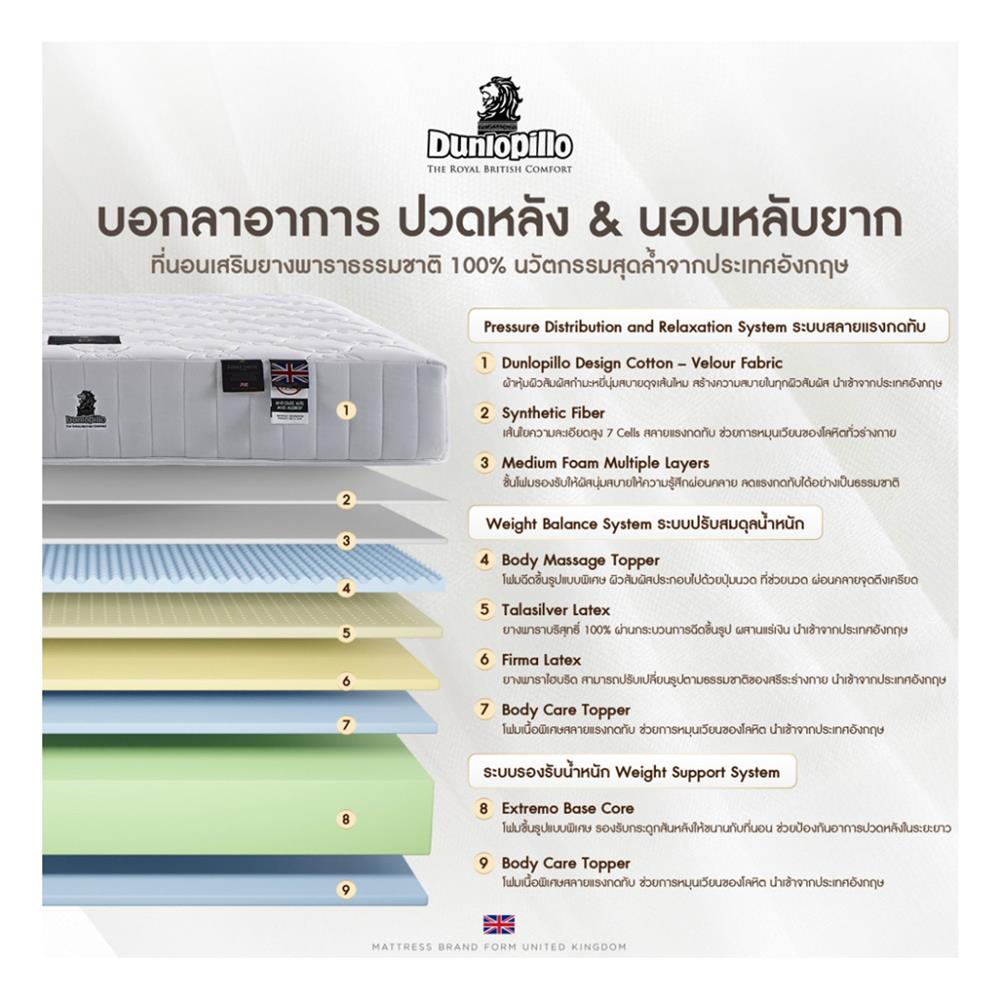 ที่นอน 5 ฟุต DUNLOPILLO BAMBURGH พร้อมหมอนหนุน 2 ชิ้น