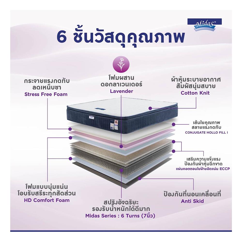 ที่นอน 5 ฟุต MIDAS MALYSSA I พร้อมหมอนหนุน 2 ชิ้น