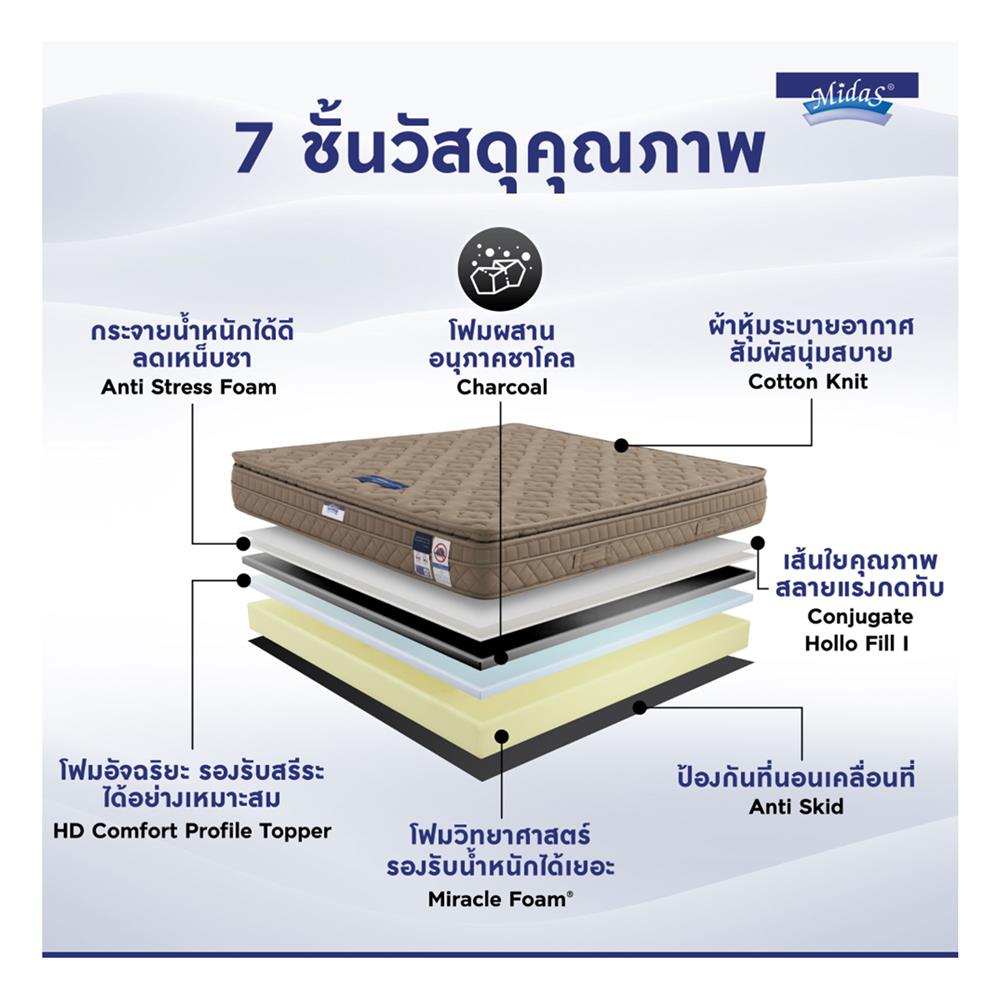 ที่นอน 5 ฟุต MIDAS MINA I พร้อมหมอนหนุน 2 ชิ้น