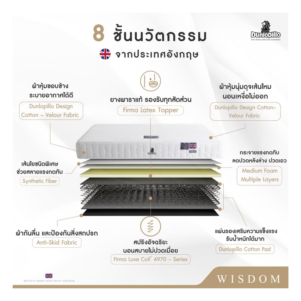 ที่นอน 3.5 ฟุต DUNLOPILLO WISDOM พร้อมหมอนหนุน 1 ชิ้น