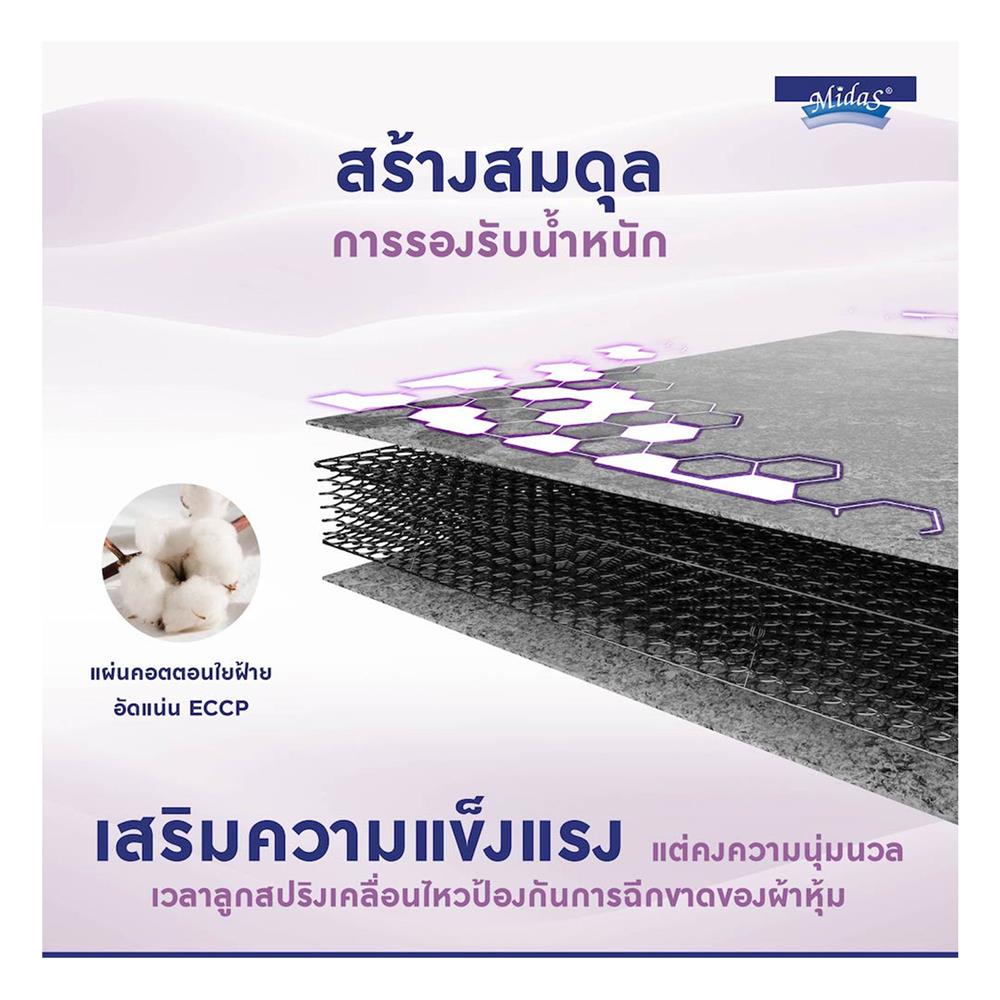 ที่นอน 3.5 ฟุต MIDAS MALYSSA I พร้อมหมอนหนุน 1 ชิ้น