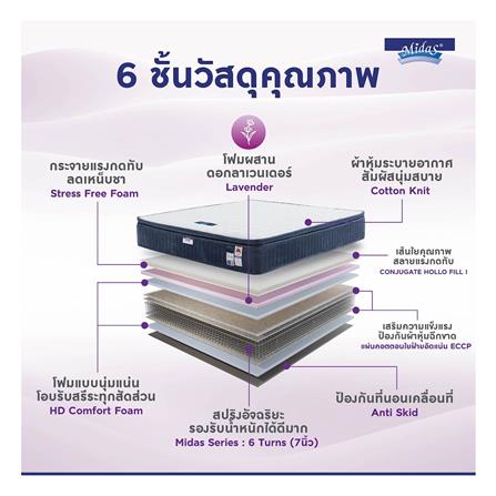 ที่นอน 3.5 ฟุต MIDAS MALYSSA I พร้อมหมอนหนุน 1 ชิ้น_5