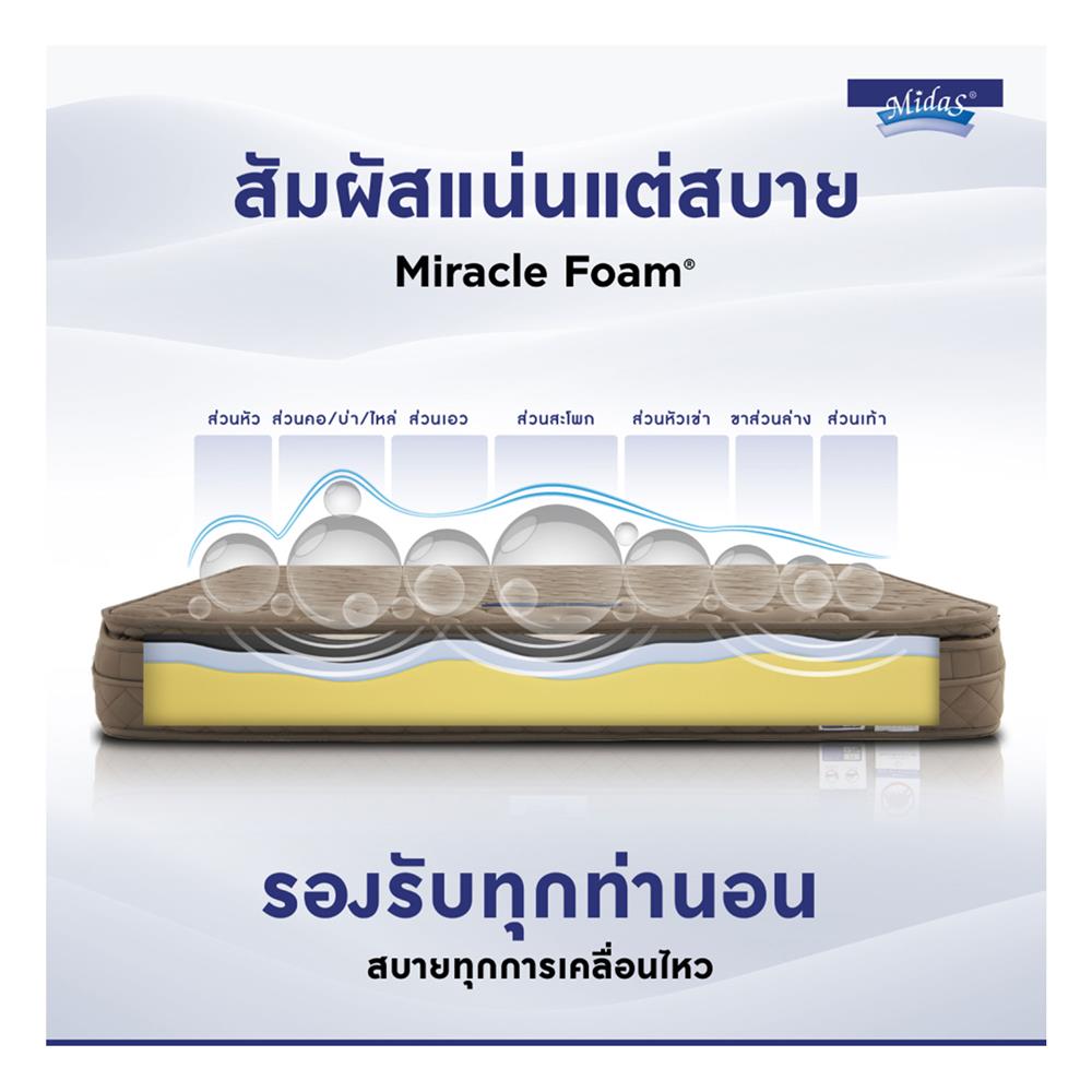 ที่นอน 3.5 ฟุต MIDAS MINA I พร้อมหมอนหนุน 1 ชิ้น