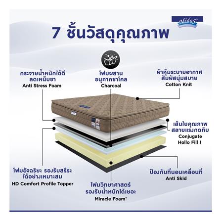 ที่นอน 6 ฟุต MIDAS MINA I พร้อมหมอนหนุน 2 ชิ้น_5
