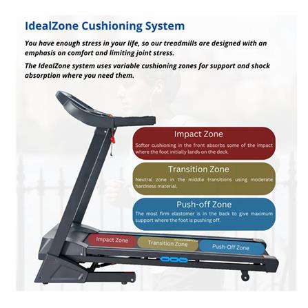 ลู่วิ่งไฟฟ้า TEMPO TP108_3
