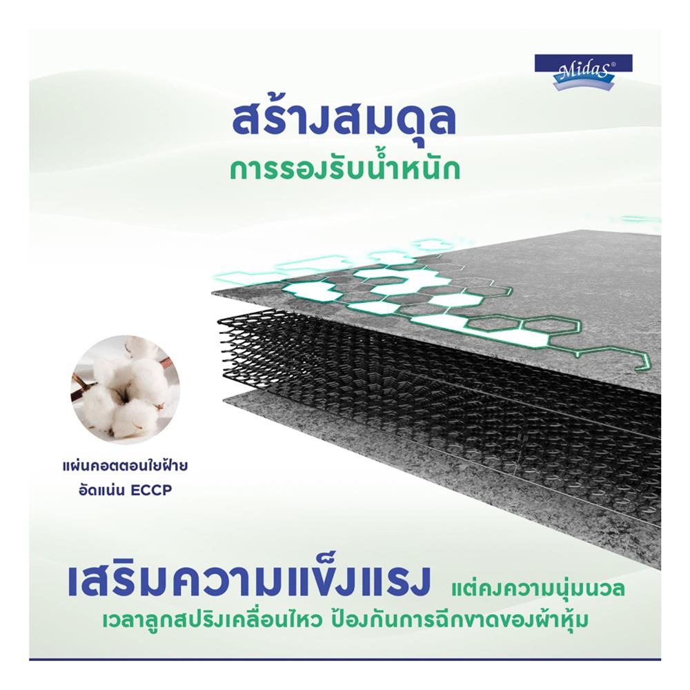 ที่นอน 6 ฟุต MIDAS ZANE I พร้อมหมอนหนุน 2 ชิ้น