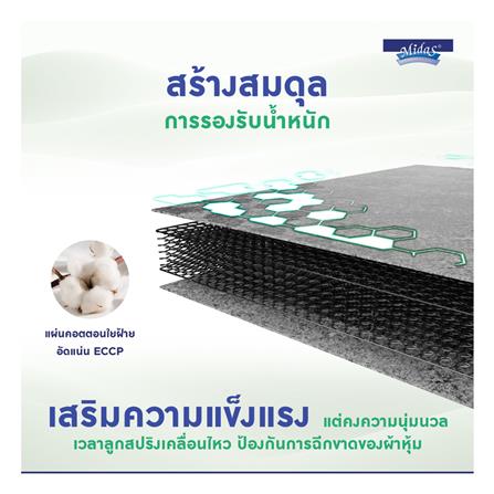 ที่นอน 6 ฟุต MIDAS ZANE I พร้อมหมอนหนุน 2 ชิ้น_7