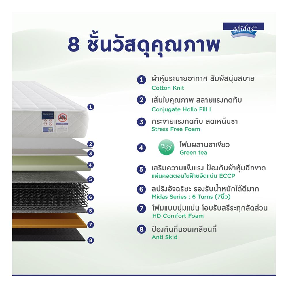 ที่นอน 3.5 ฟุต MIDAS ZANE I พร้อมหมอนหนุน 1 ชิ้น