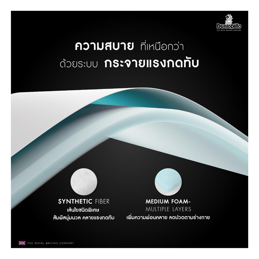 ที่นอน 6 ฟุต DUNLOPILLO FROSTBURG พร้อมชุดเครื่องนอน 11 ชิ้น