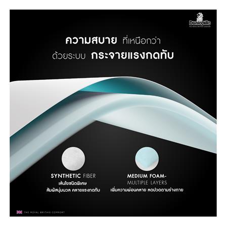 ที่นอน 5 ฟุต DUNLOPILLO FROSTBURG พร้อมชุดเครื่องนอน 11 ชิ้น_6
