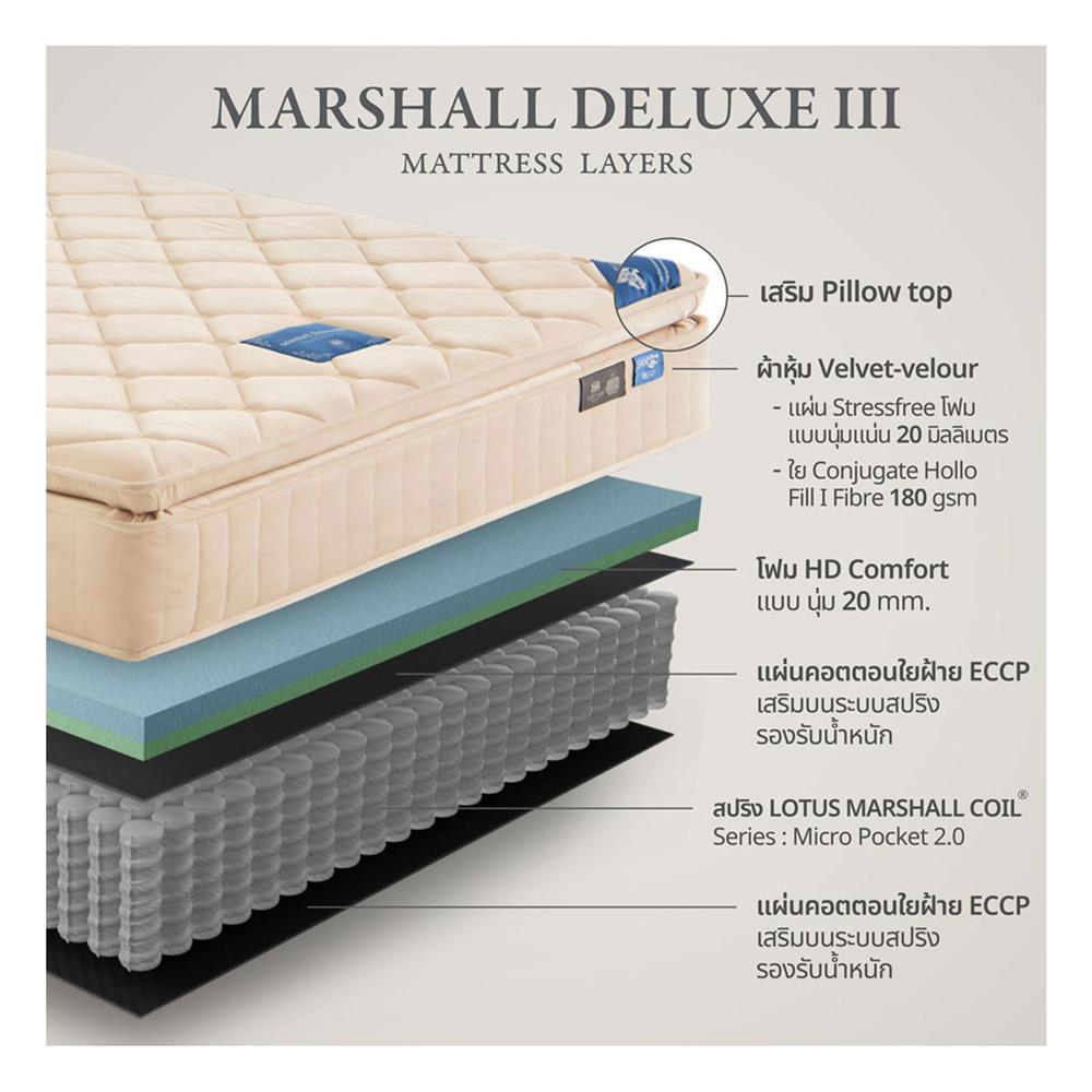ที่นอน 6 ฟุต LOTUS MARSHALL DELUXE III พร้อมชุดเครื่องนอน 11 ชิ้น