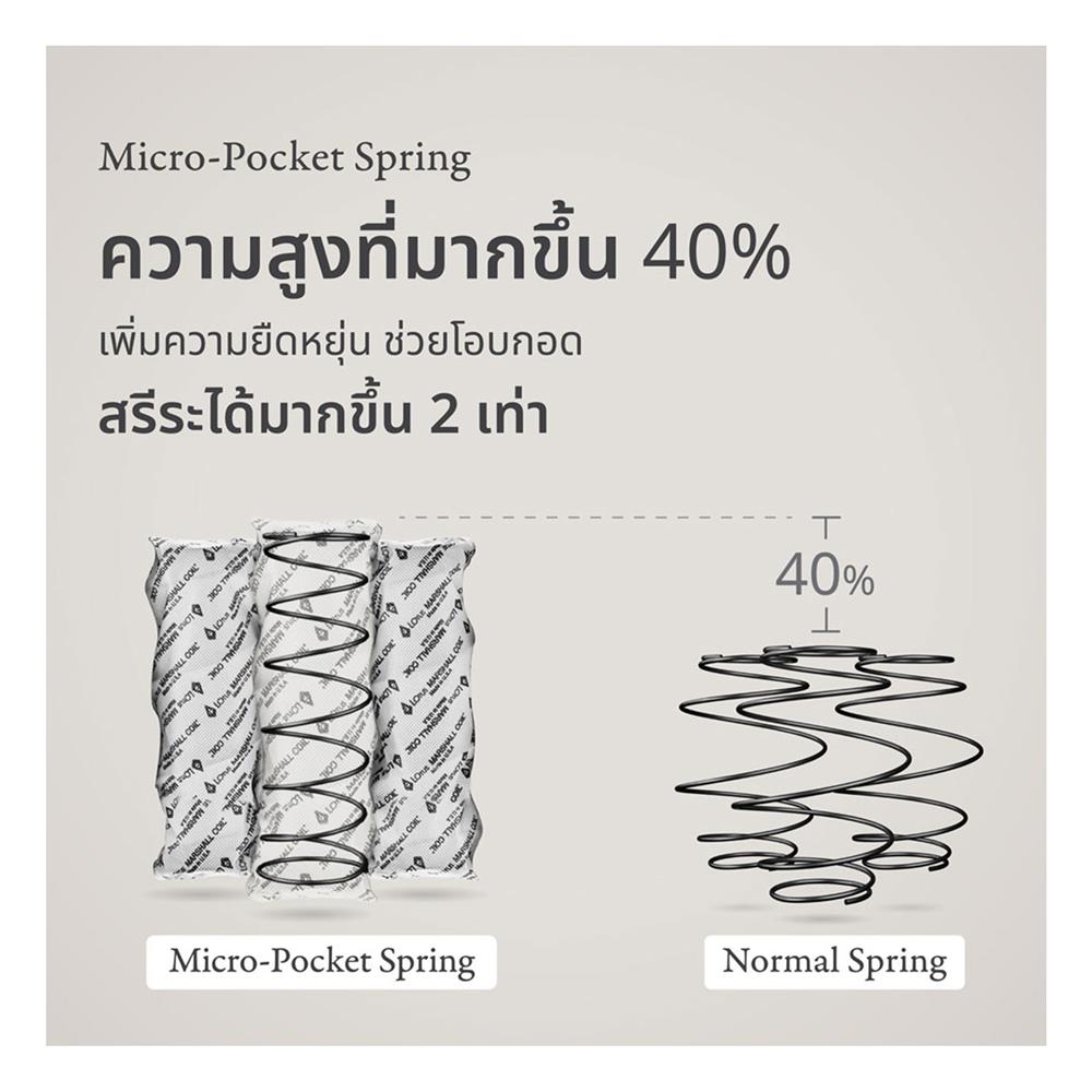 ที่นอน 6 ฟุต LOTUS MARSHALL DELUXE III พร้อมชุดเครื่องนอน 11 ชิ้น