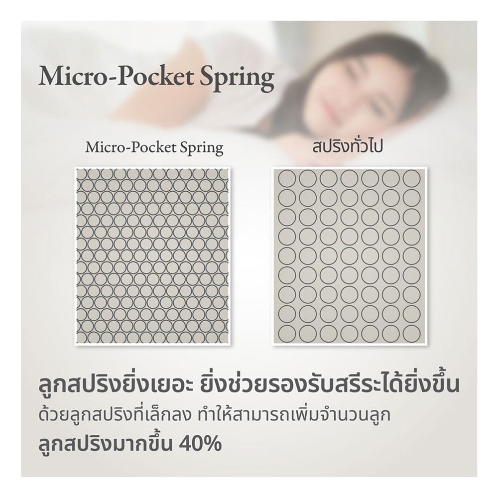 ที่นอน 5 ฟุต LOTUS MARSHALL DELUXE III พร้อมชุดเครื่องนอน 11 ชิ้น