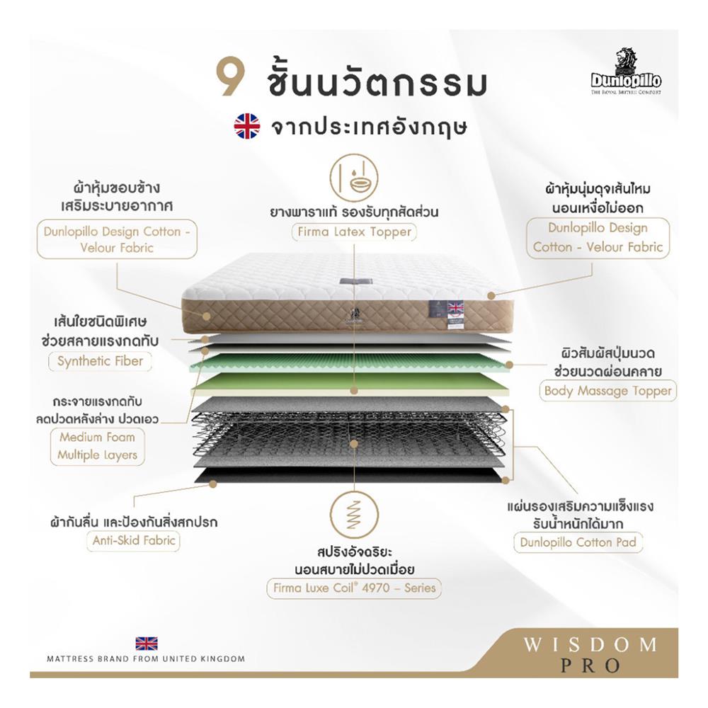 ที่นอน 3.5 ฟุต DUNLOPILLO WISDOM PRO พร้อมหมอนหนุน 1 ชิ้น