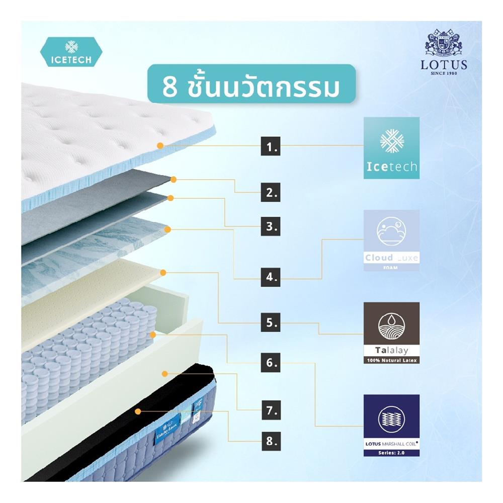 ที่นอน 6 ฟุต LOTUS ARCTIC ZEN พร้อมเครื่องนอน 11 ชิ้น