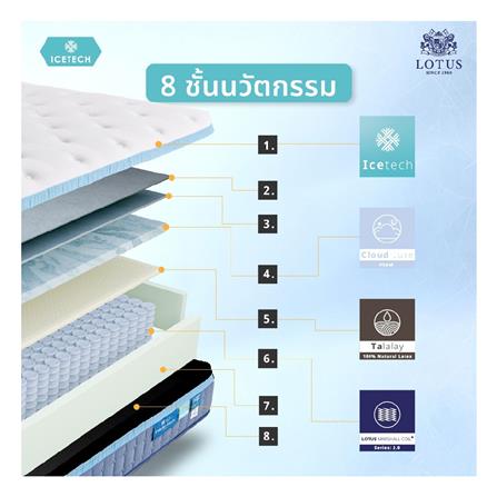 ที่นอน 6 ฟุต LOTUS ARCTIC ZEN พร้อมเครื่องนอน 11 ชิ้น_3