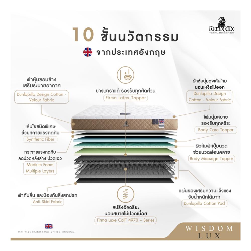 ที่นอน 5 ฟุต DUNLOPILLO WISDOM LUX พร้อมหมอนหนุน 2 ชิ้น