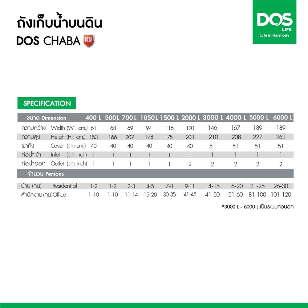 ถังเก็บน้ำ DOS CHABA KV 2000 ลิตร สี COMO GRAY