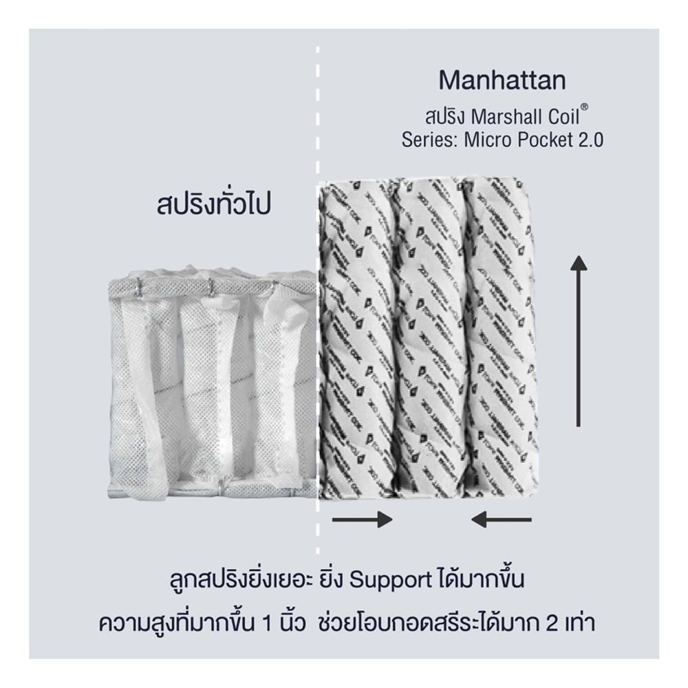 ที่นอนพ็อกเก็ตสปริง 5 ฟุต LOTUS รุ่น VOLANT พร้อมหมอนหนุน 2 ชิ้น