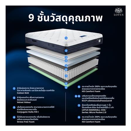 ที่นอนพ็อกเก็ตสปริง 5 ฟุต LOTUS รุ่น VOLANT พร้อมหมอนหนุน 2 ชิ้น_4