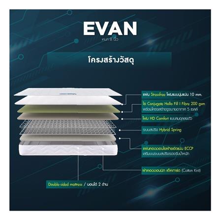 ที่นอน 5 ฟุต LOTUS EVAN พร้อมหมอนหนุน 2 ชิ้น_4