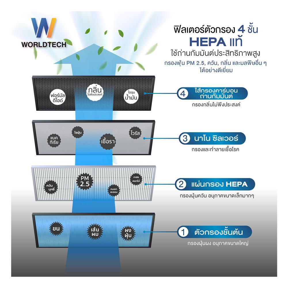 เครื่องฟอกอากาศ WORLDTECH WT-P50 50 ตร.ม.