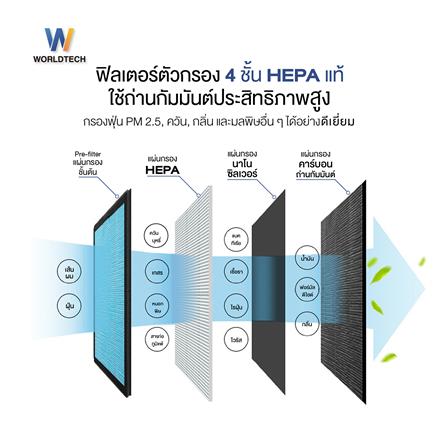 เครื่องฟอกอากาศ WORLDTECH WT-P50 50 ตร.ม._5
