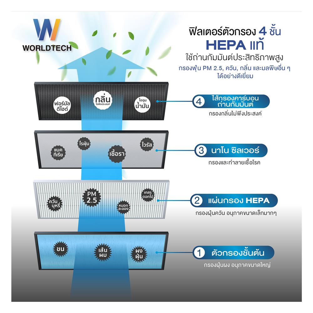 เครื่องฟอกอากาศ WORLDTECH WT-P40 40 ตร.ม.