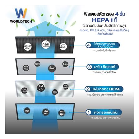 เครื่องฟอกอากาศ WORLDTECH WT-P40 40 ตร.ม._4