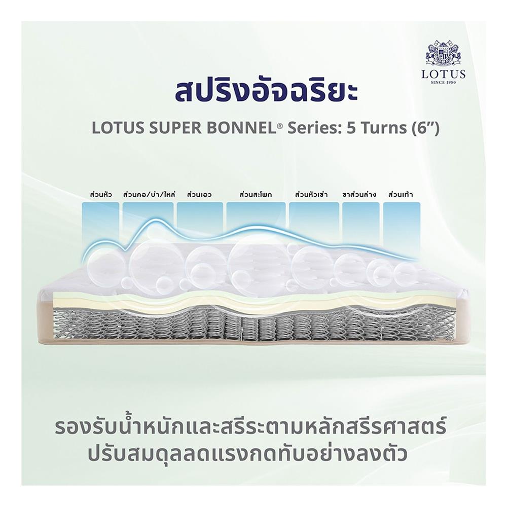 ที่นอน 5 ฟุต LOTUS RENOA I พร้อมหมอนหนุน 2 ชิ้น